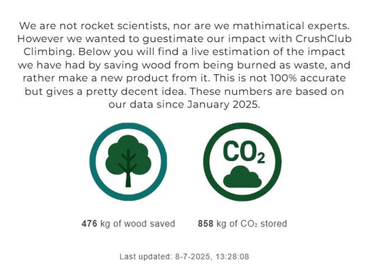 Environmental Impact
